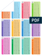 Multiplication Tables