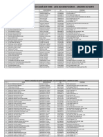 Lista Cartão Alimentação 2023 Divulgar