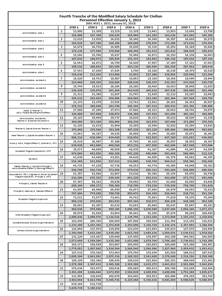 Salaire Tranche 2023 pour Enseignants | PDF