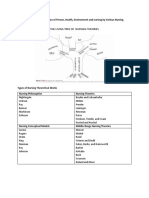 Module On Nurse Theorist I