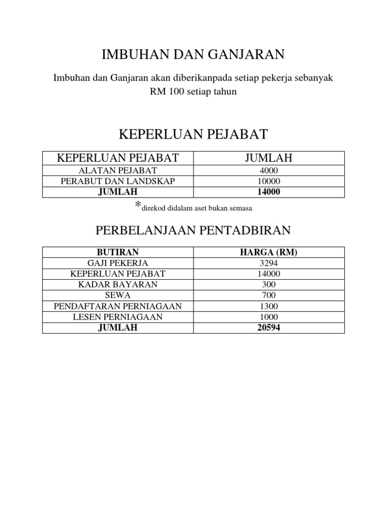 Imbuhan Dan Ganjaran Pdf