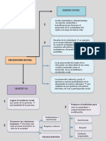 Mapa Conceptual de La Educacion 7