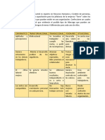 1 - Tipos de Liderazgo