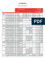 Composição Química TIPOS de AÇO