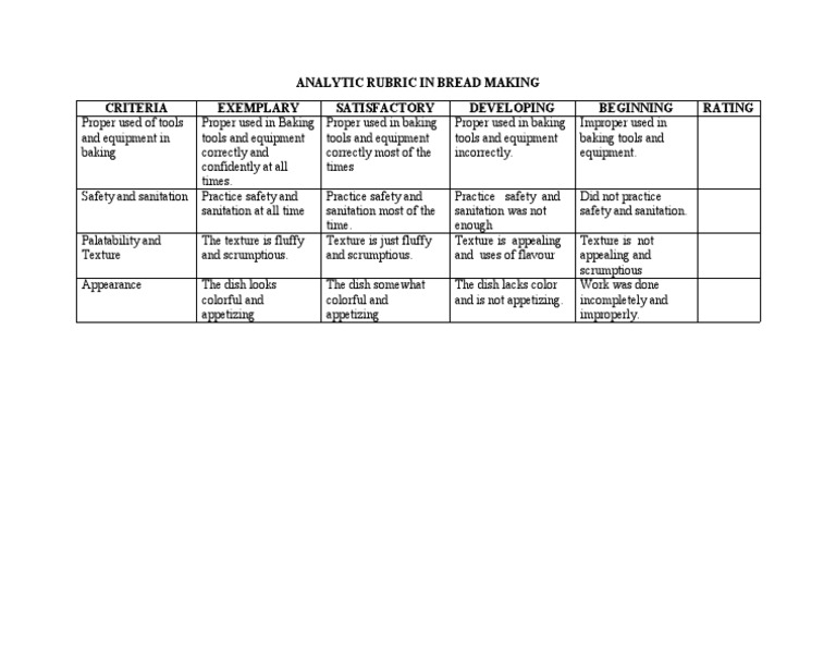 ANALYTIC RUBRIC IN BREAD MAKING | PDF
