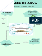 Infografía Escasez de Agua
