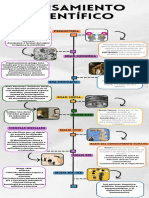 Infografia Línea Del Tiempo Historia Timeline Doodle Multicolor