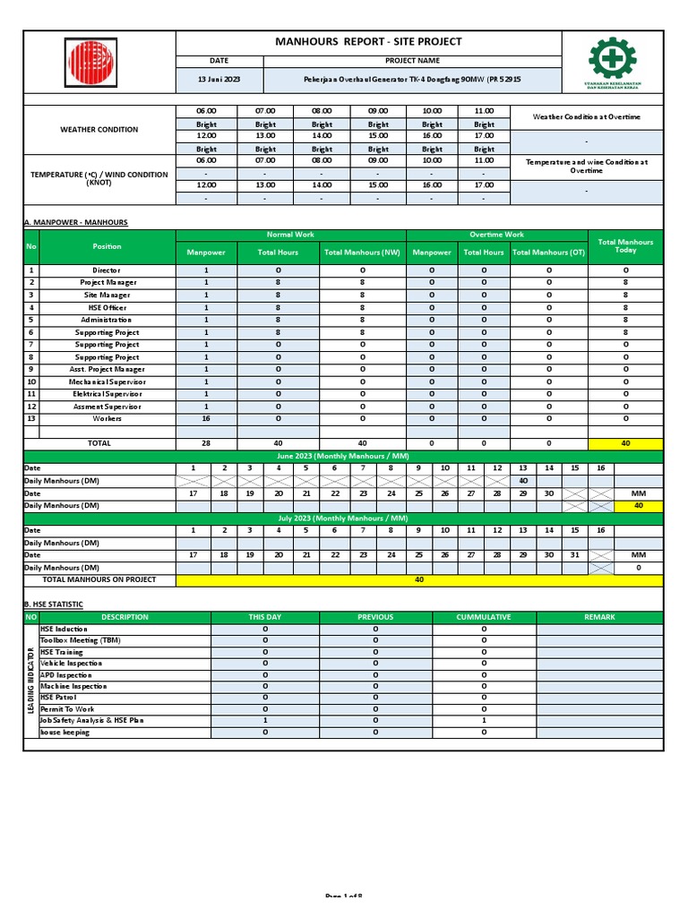 Monthly Manhours and Safety Report | PDF | Safety | Occupational Safety ...