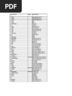 Download Daftar Software House Bandung by Etrik Hty SN65473732 doc pdf