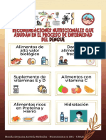 Recomendaciones Nutricionales para El Dengue