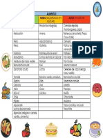 Indice Glicémico de los alimentos