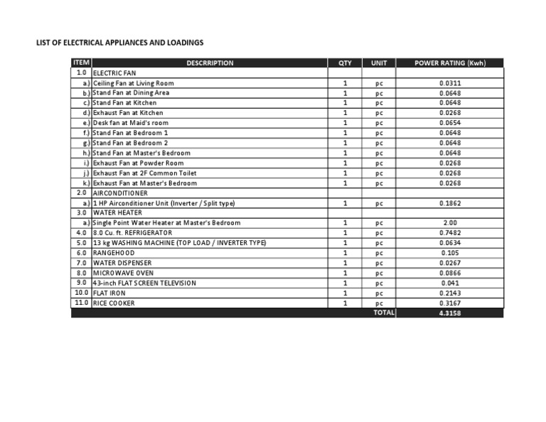 List of Electrical Appliances PDF