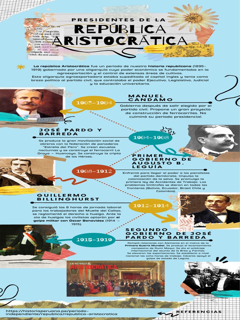 Infografía sobre la República Aristocrática | PDF | Gobierno | América ...