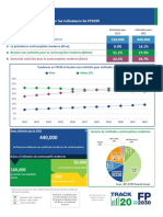 Benin 2022 Country Fact Sheet FR