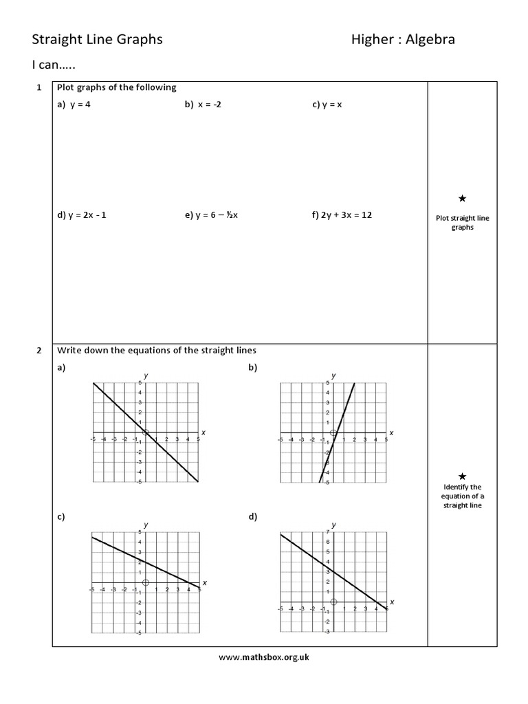 H Straight Line Graphsb | PDF | Line (Geometry) | Circle