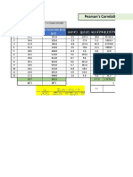 Correlation & Regression