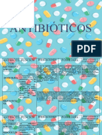 Farma ANTIBIOTICOS