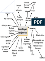 Aprendizagem Colaborativa