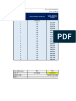 Indicadores de Rentabilidad - Sap San Pedro