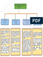 Etapas Del Desarrollo Cognitivo de Jean Piaget