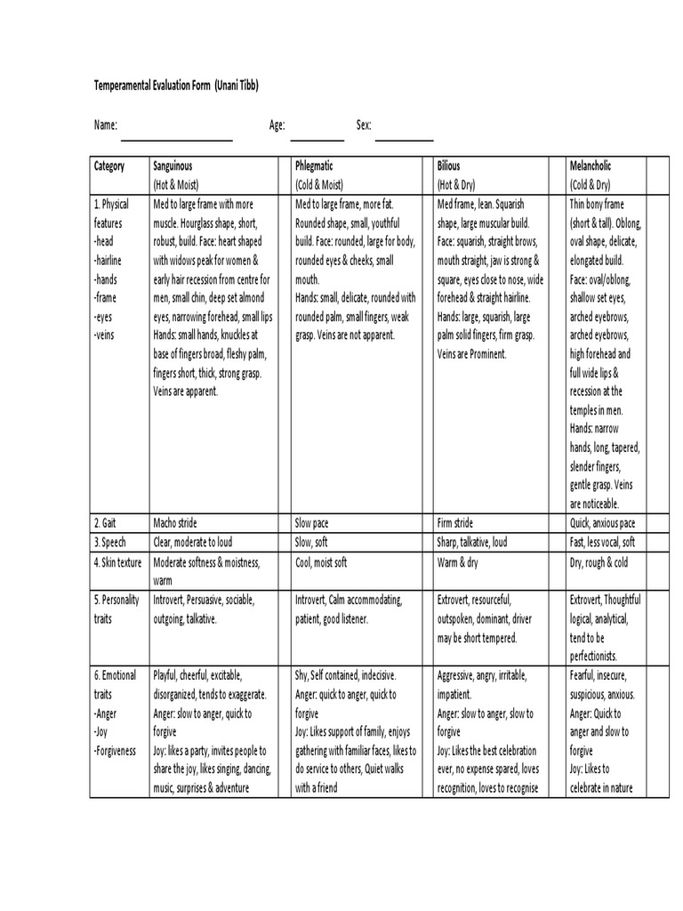 Temperamental Evaluation Form PDF Anger Hand