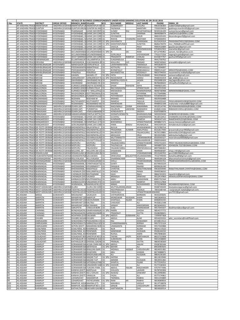 Bank PPL Mobile Email | PDF