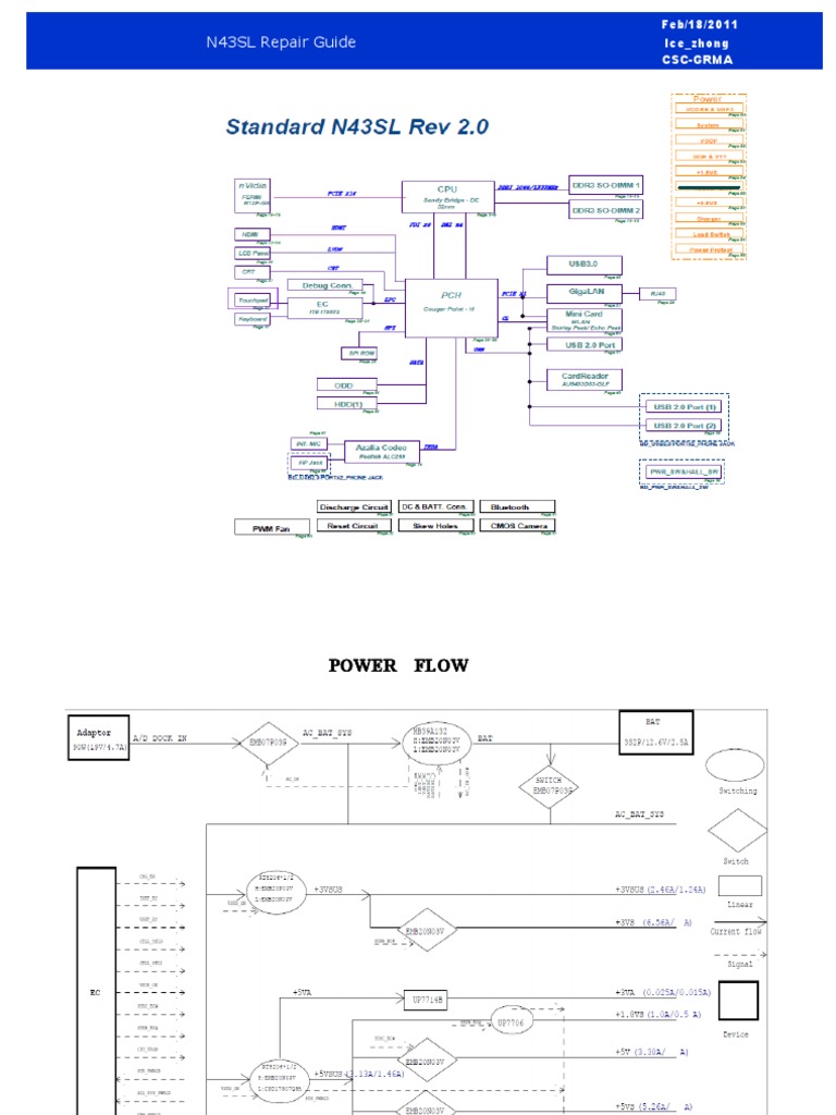 N43SL Motherboard Repair Guide | PDF