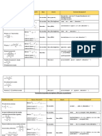 Formulario Pruebas de Hipotesis 2023-1