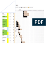 Planificador de Proyectos INMUEBLES