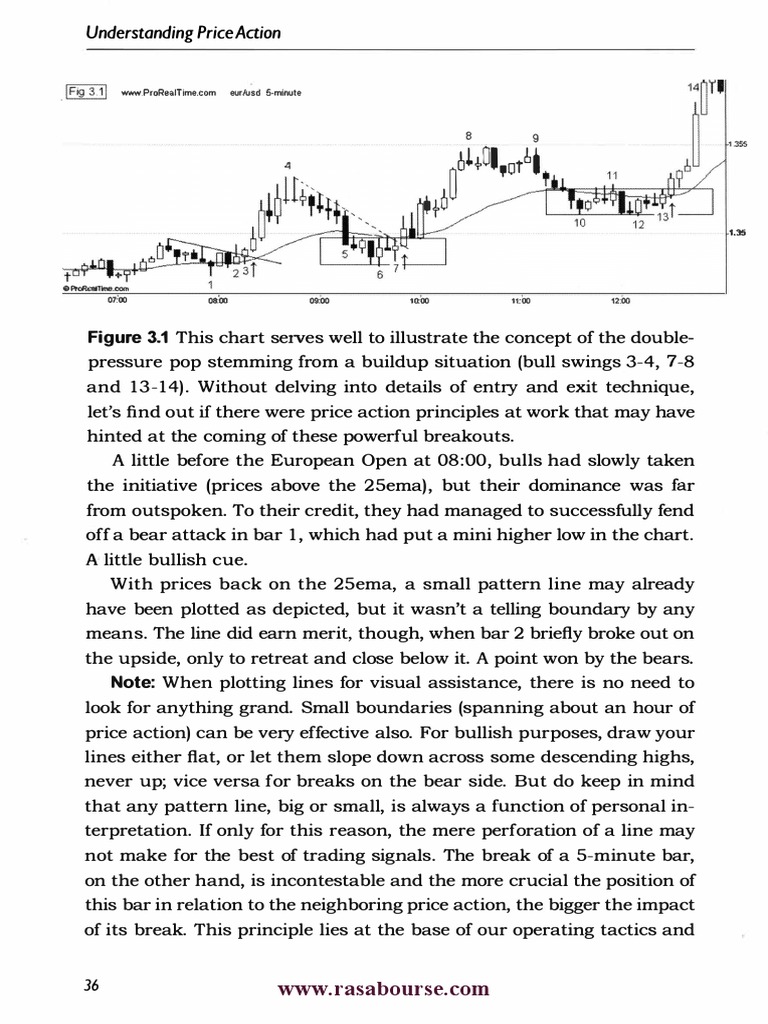 Volman) Understanding Price Action Practical Analysis of The 5