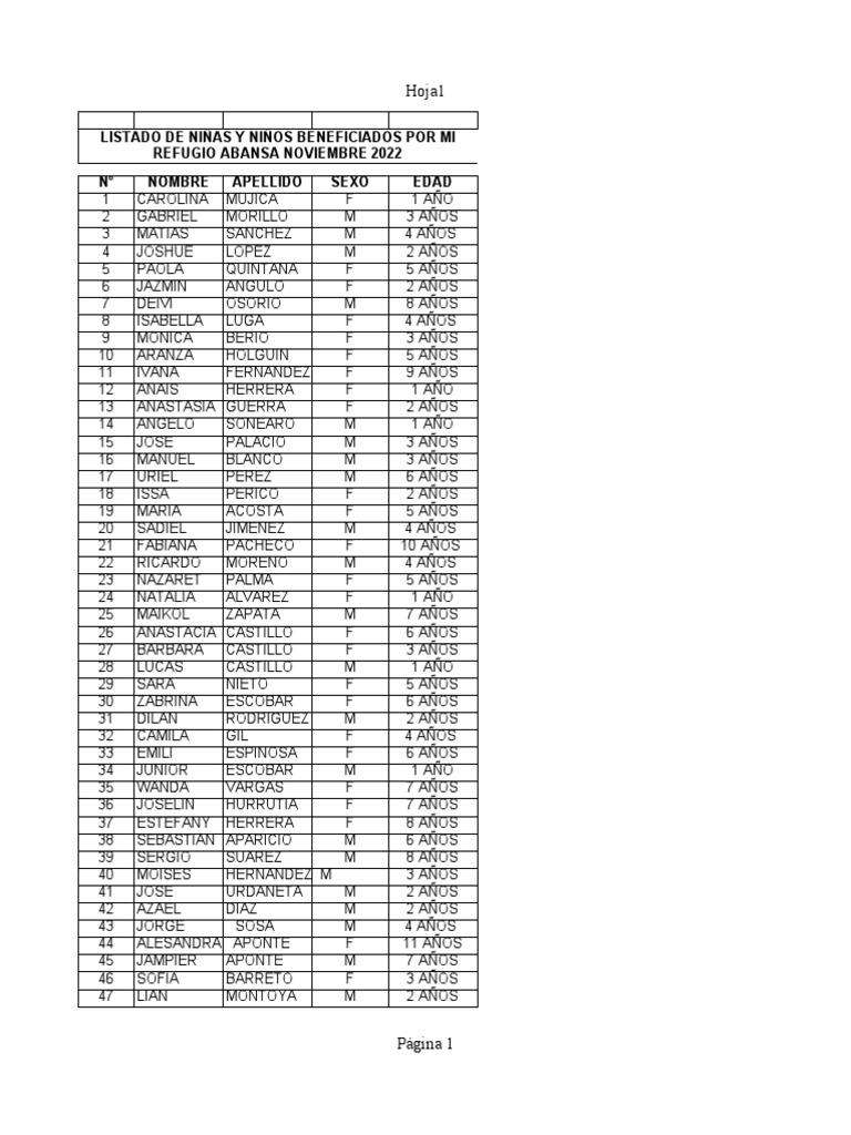 Cuadro Listado en Excel Datos | PDF