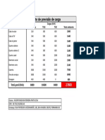 Modelo - Lançamento Previsão de Cargas - XLSX - Planilhas Google