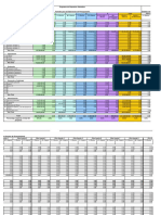 Presupuesto Promotores