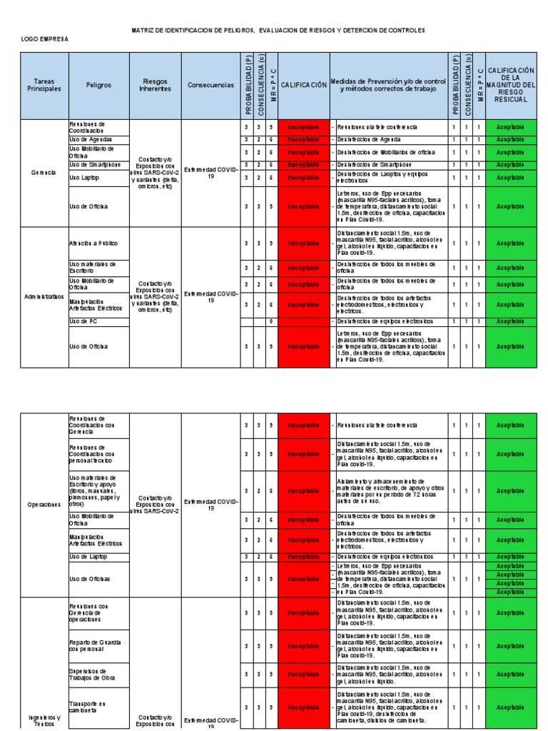 Evaluación de Riesgos COVID-19 en Oficina | PDF