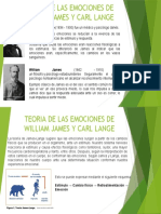 TEORIA DE LAS EMOCIONES DE WILLIAM JAMES Final