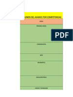 Resumen Del Logros Del I Bimestre (1) 2022