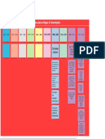 Historia Del Desempleo en Colombia 1B