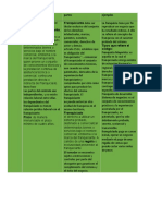 Mi Versión Del Resumen de Tipos de Contratos PDF