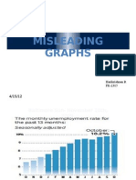 Misleading Graphs: Harikrishnan R FK-2315