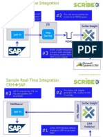 SAP Integration
