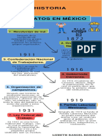 Linea de Tiempo Sindicatos de México