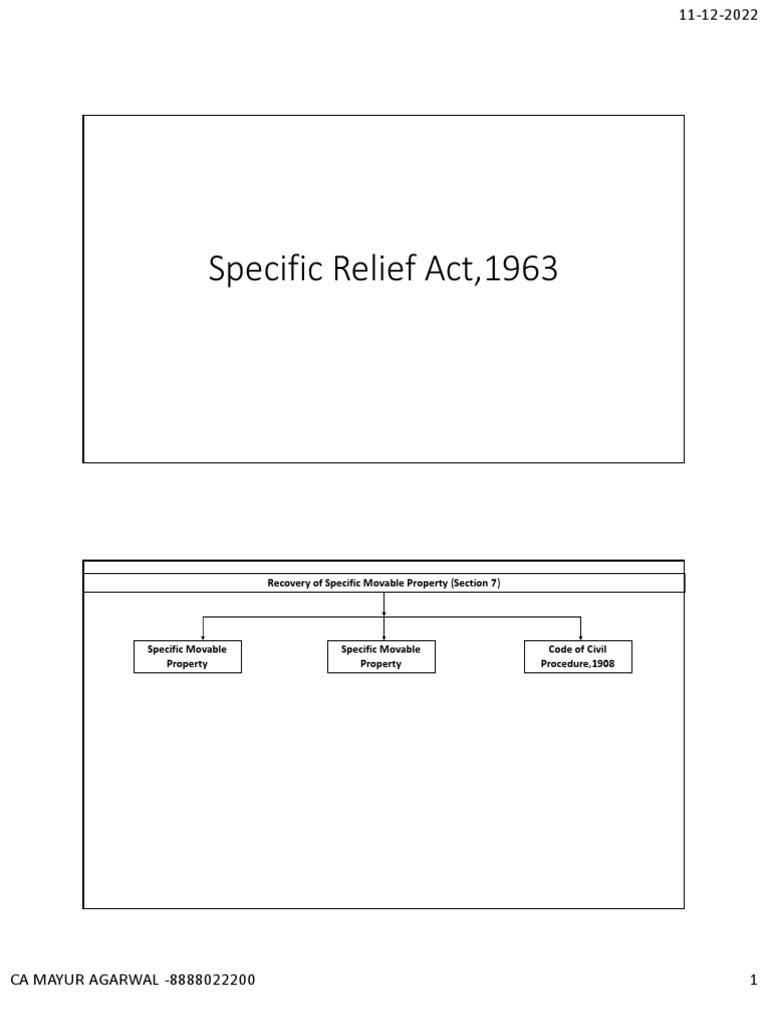 Specific Relief Act PDF