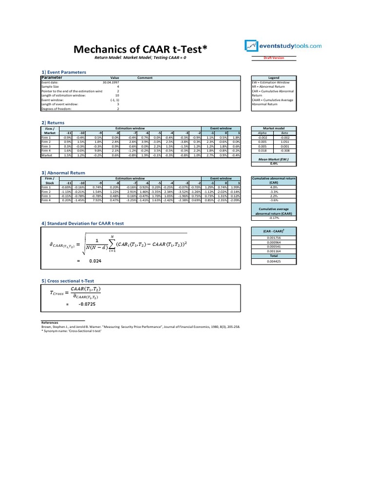 CAAR T-Test | PDF