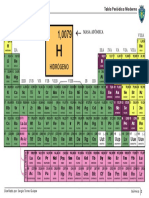 FI - Tabla Periodica