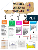 Actividad 2.2 Quimica