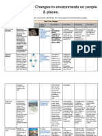 Effects of Natural Changes To Environments On People & Places.