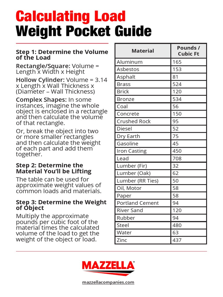 Mazzella LoadWeightPocketGuide 0422 PDF Volume Foot (Unit)