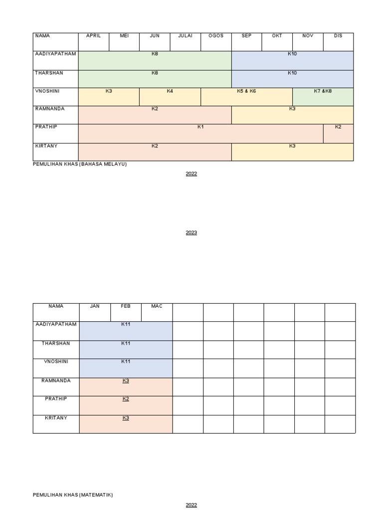 Carta Gantt | PDF