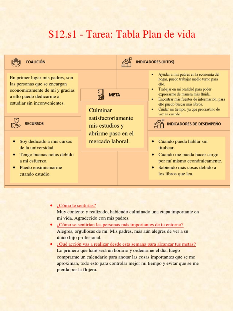 S12 Plan de Vida | PDF | Crecimiento personal y profesional ...