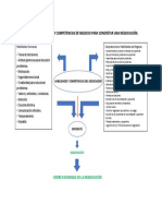 El Proceso de Negociación